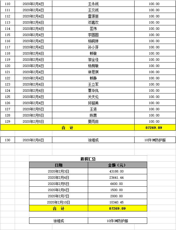 1583374278199065.png 募捐3.png